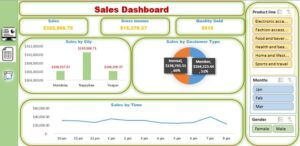 dashboard2